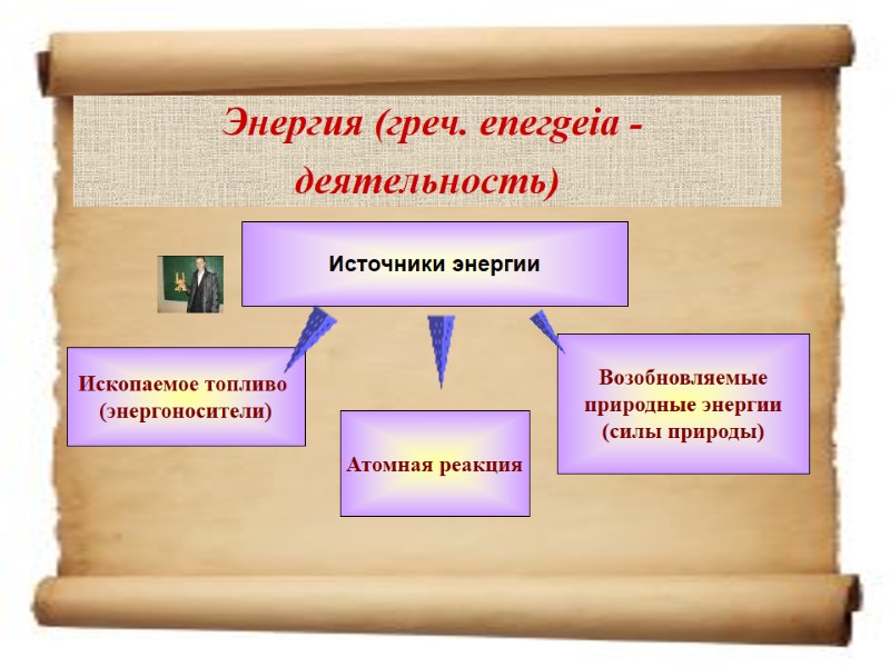 Энергия (греч. епегgеiа -деятельность)  Источники энергии Ископаемое топливо  (энергоносители) Атомная реакция Возобновляемые